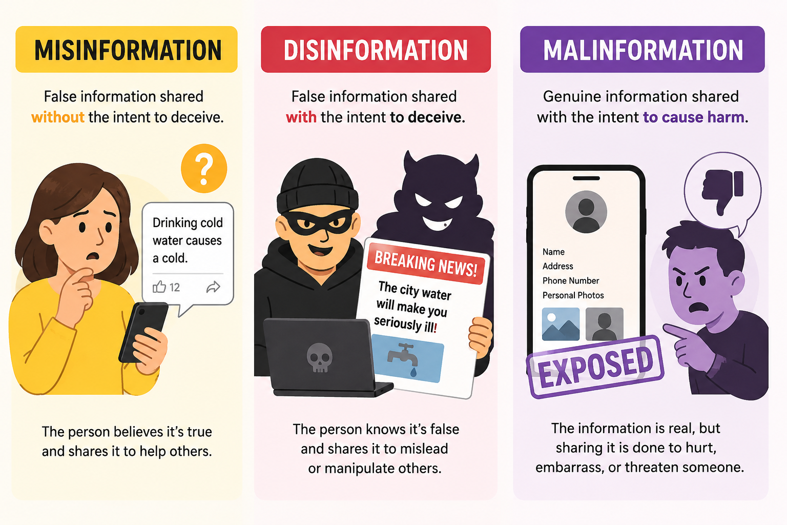 Educational infographic comparing misinformation, disinformation, and malinformation